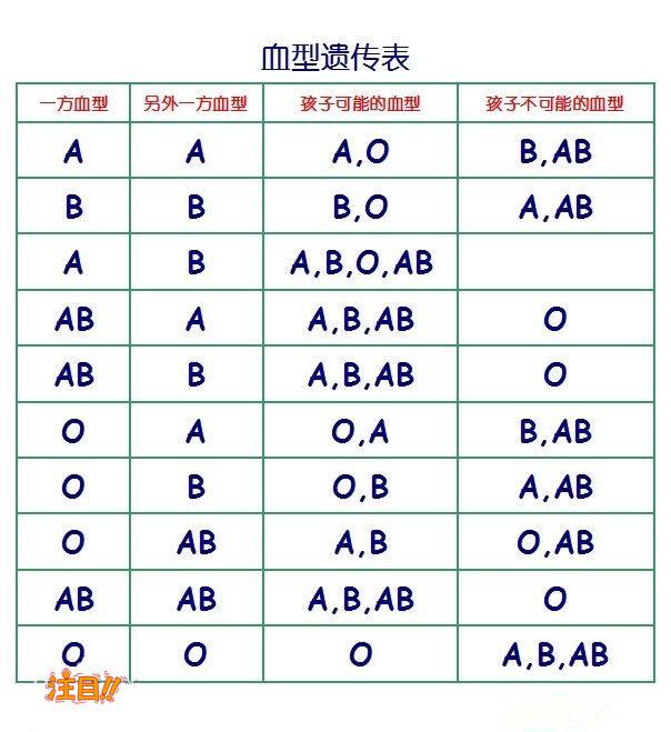 广东第二人民医院可以做亲子鉴定吗,广东医院做DNA鉴定办理流程