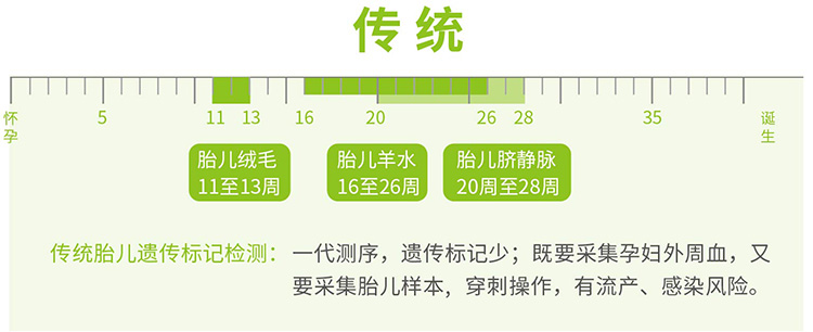 广东羊水绒毛胎儿亲子鉴定